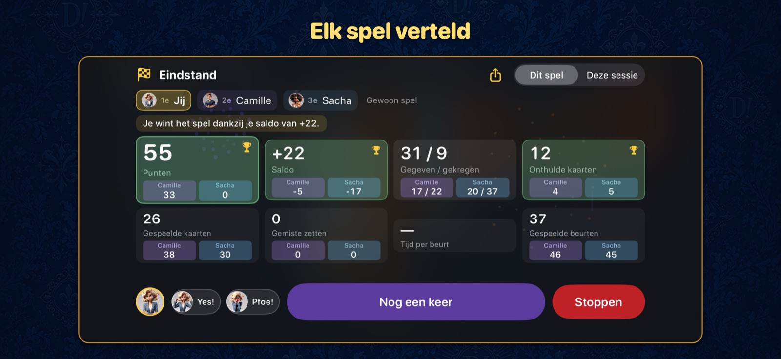 Het scoreblad aan het eind van de ronde: punten, omgedraaide kaarten, gegeven en gekregen kaarten